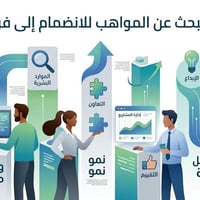 فرصة عمل داخل بغداد.  لكلا الجنسين حضوري أو إلكتروني من منزل (اختياري)...