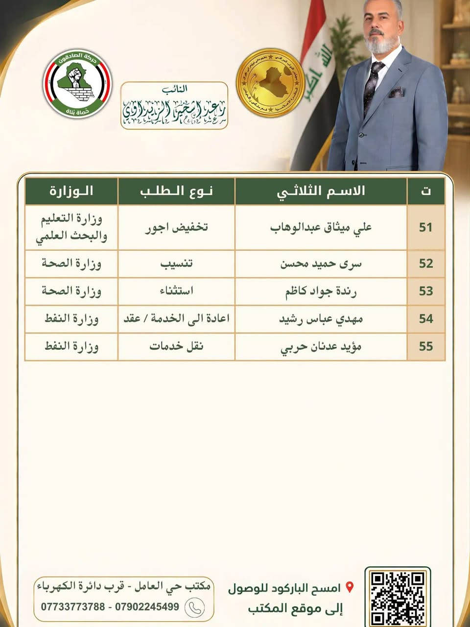 تنويه إلى المواطنين الكرام…

يدعو مكتب النائب رعد إشخير الزيداوي المواطنين الكرام الذين سبق لهم تقديم طلباتهم عبر مكاتبه وتم إنجازها، إلى مراجعة مكاتب السيد النائب لاستلام معاملاتهم.

ولتسهيل وتنظيم عملية التسليم، يُرجى مراجعة المكتب الذي تم تقديم الطلب من خلاله، سواء كان مكتب حي العامل أو مكتب الشرطة، لاستلام الطلبات المنجزة.

#الحسين_نهجنا

#عراق_قوي


**إذا كنت صاحب هذا الإعلان وتريد حذفه لأي سبب، رجاءا أرسل رسالة إلى الدعم الفني**