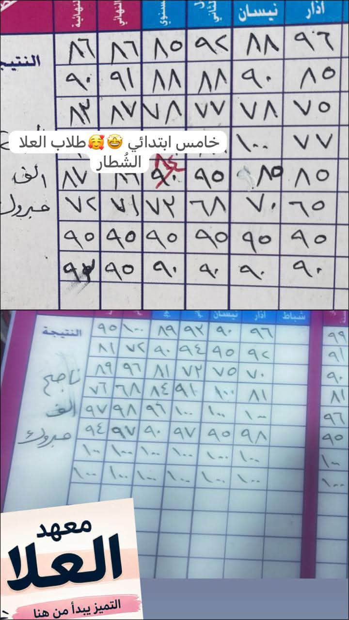 سجل الان تقويه عطله صيفية كافه مواد والمراحل خصم للاخوه محاضره تجربه مجانا🤩🤩🤩
ضمان نجاح 
للاستفسار خاص او واتس ***********☎️
قرب مولده مصريه او فرع مختار
