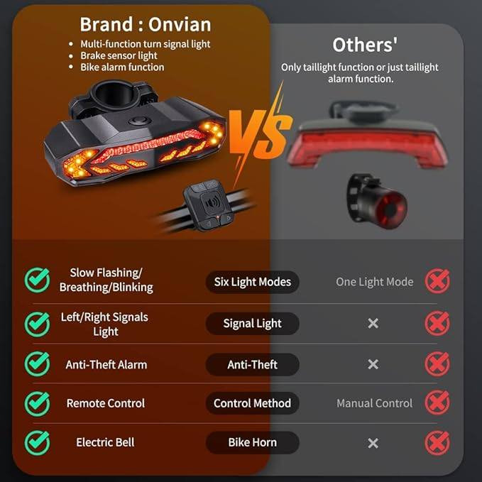 ضوء خلفي ذكي للدراجة مع إشارة انعطاف وضوء فرامل، جهاز إنذار مضاد للسرقة للدراجة
للتواصل وات ساب
***********
