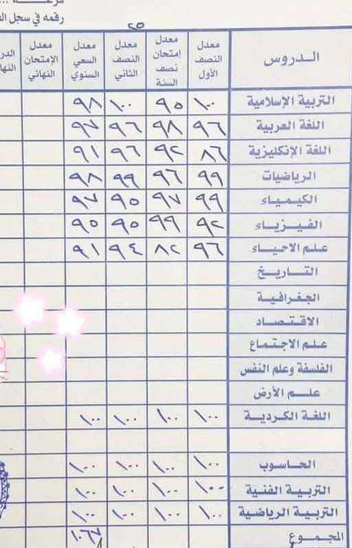 بمناسبة قرب امتحانات الشهر الثاني ونهاية السنه
ولكي يتم تحسين مستوى تلاميذنا الاعزاء 
يتم استقبال طلاب الابتدائيه و المتوسطه 
تدريس متفوقين وكوادر متخصصه
متابعه 
اعاده من الأساس والدروس الماضيه
امتحانات مع شرح كل درس جديد 
سارعوا بالحجز 
B2
التواصل خاص او واتس اب ***********
