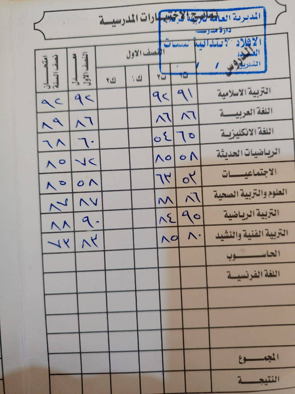 دروس خصوصية ودروس تقويه وتعليم حروف اللغة العربية وحروف اللغة الإنكليزية 

1- متابعه الطالب اول بأول وحل واجباته يوميه 
2- شرح الماده اكثر من مره لغايه الفهم والحفظ والاستيعاب 
3- ضمان النجاح والتفوق الدراسي آنشالله 
4- راح تلاحظين الفرق في المستوى الدراسي المطلوب وحصول نسب نجاح عاليه 

5- اجواء مريحه وهادئه وأساليب تعليميه مبتكره تضمن فهماً عميقاً للماده 

لتواصل واتساب (***********)

العنوان // كربلاء حي الميلاد قرب مدرسه النورين
