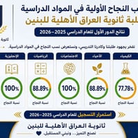 ثانوية العراق • أهلية • بنين