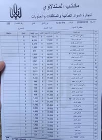 مكتب المندلاوي يوجد توصيل مجاني ( بغداد فقط )  للاستفسار  واتساب 07725...