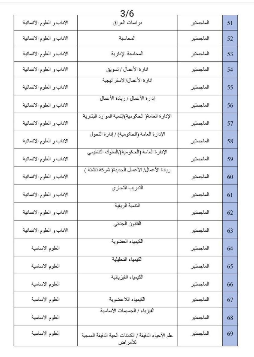 *✨ أقرب جامعة للعراق – فرصتك الذهبية للدراسة في إيران! ✨* 

📢 التسجيل مفتوح حالياً في جامعة *إيلام الحكومية – نفقة خاصة* 
🗓 المباشرة: شهر 2 / سنة 2026

 *🔗 كروب طلاب جامعة إيلام الحكومية:* 
https://chat.whatsapp.com/IQoha4IT3UX68zFOOivxyu?mode=ac_t

 *📍 موقع الجامعة:* 

- تبعد ساعة واحدة فقط عن منفذ مهران
- ساعتين عن منفذ المنذرية
- حوالي 5 ساعات من الموصل

💰 *الرسوم الدراسية للكورس 😗 

- التخصصات الإنسانية: 750 دولار
- التخصصات العلمية والهندسية: 850 دولار
🔺 كورس اللغة الفارسية *(منفصل)* : 550 دولار

🚨 *تبليغ مهم بخصوص المعدل والمقاعد:* 

🔴 المقاعد محدودة جداً – نفقة خاصة فقط

📌 *التخصصات التي تتطلب معدل (65% – 70%):* 

- محاسبة
- قانون
- اللغة الإنجليزية
- اللغة العربية
- علوم القرآن
- إدارة أعمال
- أحياء مجهرية

 *📌 بقية التخصصات:* 

معدل 55% فما فوق

 *القبول حسب الأفضلية وتوفر المقاعد* 

📂 *نرجو* من الجميع الإسراع بجمع وإرسال الملفات

📚 تخصصات الماجستير *المتاحة:* 

 *أولاً – التخصصات الإنسانية:* 
1. محاسبة
2. أدب عربي
3. اقتصاد
4. إدارة أعمال
5. تاريخ
6. علم الاجتماع
7. اللغة الفارسية
8. علوم القرآن والحديث
9. فلسفة وكلام إسلامي
 *ثانياً – التخصصات العلمية:* 
10. كيمياء
11. فيزياء
12. أحياء دقيقة
13. بيولوجيا
14. رياضيات
15. مياه وتربة
16. وراثة ونباتات
17. فسيولوجيا وبيئة النباتات
18. علوم الغابات
19. إدارة الحيوان
 *ثالثاً – التخصصات الهندسية:* 
20. هندسة كهرباء
21. هندسة مدني
22. هندسة معماري
23. هندسة طاقة متجددة
24. هندسة كيميائية
25. هندسة حاسوب
 *رابعاً – التخصصات البيطرية:* 
26. بيطرة – أنسجة
27. بيطرة – جراثيم

 *📚 تخصصات الدكتوراه:* 
1. اللغة الفارسية
2. تدريس اللغة الإنجليزية
3. كيمياء
4. علوم القرآن
5. فقه وفلسفة إسلامية
6. الزراعة – تغذية الحيوان والدواجن
7. علوم الغابات
8. وراثة ونباتات
9. الهندسة الكيميائية

اهلا وسهلا  بكم لتزويدكم بكافة التفاصيل تواصل معنا عبر الواتساب  الاتي👇👇👇  :-
https://wa.me/message/VUZW36TPQXBHG1
او 
0777 598 9000
