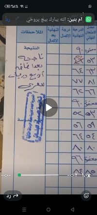 معهد الزعفرانيه • نتائج طلاب • فرع السابع