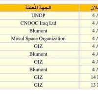 📌 شنو خدمتنه؟ إحنا نوفرلك كل المناقصات اللي تنزل بالعراق يومياً، ونجمع...