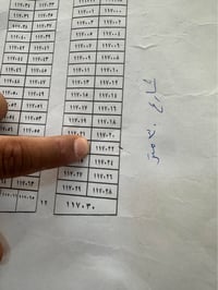 ٢٠٠م تجاري • شارع ٣٠ • حي التمريظ