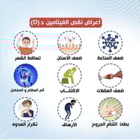 تحليل D3 • عرض اسبوعي • خانقين ديالى