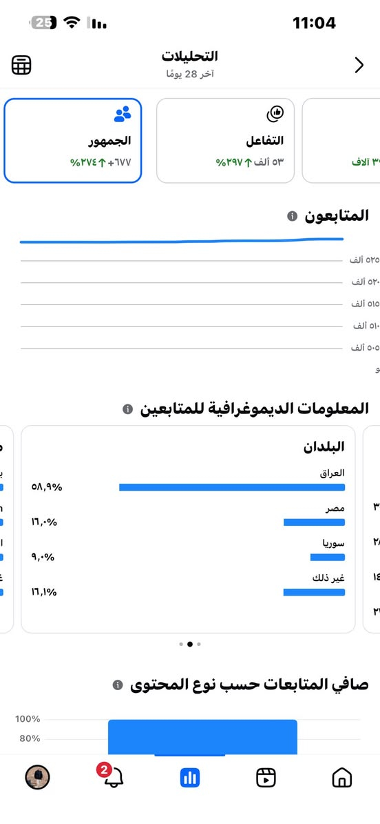 صفحة للبيع بيها اكثر من نص مليون متابع 

السعر مليون ونص وبيها مجال

للاتصال  ***********
