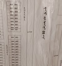 للبيع قطعه بالموقع 200م شارع 60 رقم القطعه 6655 للاستفسار الاتصال على ...