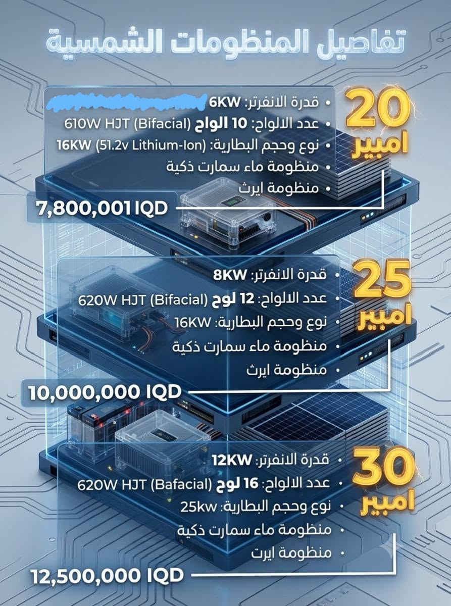 📍تشوف السعر غالي ⁉️
🔹صح بس خطأ، أوضحلك الفكرة ---> انت هنا أحسب :
١. كهرباء ما تنگطع
٢. ضمان حقيقي على كل أجهزتنا المستخدمة
٣. ضمان حقيقي على عملنا بالكامل
٤. أجهزة مستمرة بعملها
٥. راسك بارد
٦. قسّمها على عمر المنظومة راح تشوف فلوسك تسوة وما راحت بالشط ..
بمرور الوقت أبين لك يا زبوننا الكريم أكثر وأكثر ..

أسعارنا تتضمن :
❕الضمان
❕الأمان العالي
❕الجودة في العمل في كل فصول السنة والتغيرات المناخية الصعبة ..

🎖️كلما چانت ميزانيتك أعلى كلما حصلت على طاقة أكثر وأمان أعلى ..

🔆 منظومة طاقة شمسية 10 أمبير حقيقي نوع(١) :-

⚜️ قدرة الأنڤيرتر ---> 4KW (ضمان حقيقي)

⚜️ قدرة وعدد الألواح ---> 4 ألواح من ماركة (Bifacial) HJT 620W 

⚜️ نوع وحجم البطارية ---> 25.6V  5KW

السعر : 3,500,000 دينار عراقي
---------------------------------------------

🔆 منظومة طاقة شمسية 10 أمبير حقيقي نوع(٢) :-

⚜️ قدرة الأنڤيرتر ---> 6KW 

⚜️ قدرة وعدد الألواح ---> 5 ألواح من ماركة (Bifacial) HJT 620W 

⚜️ نوع وحجم البطارية ---> 51.2V  10KW

السعر : 4,900,000 دينار عراقي
---------------------------------------------

🔆 منظومة طاقة شمسية 10 أمبير حقيقي نوع(٣) :-

⚜️ قدرة الأنڤيرتر ---> 6KW

⚜️ قدرة وعدد الألواح ---> 6 ألواح من ماركة (Bifacial) HJT 620W 

⚜️ نوع وحجم البطارية ---> 51.2V  10KW

⚜️ منظومة ماء سمارت ذكية ---> لتنظيف الألواح من الأتربة المتراكمة على سطوحها 

⚜️ منظومة ايرث ---> للحماية من الشحنات الزائدة المتفرغة 

السعر : 5,500,000 دينار عراقي
---------------------------------------------

🔆 منظومة طاقة شمسية 20 أمبير حقيقي :-

⚜️ قدرة الأنڤيرتر ---> 6KW

⚜️ قدرة وعدد الألواح ---> 10 ألواح من ماركة (Bifacial) HJT 620W 

⚜️ نوع وحجم البطارية ---> 51.2V  16KW

⚜️ منظومة ماء سمارت ذكية ---> لتنظيف الألواح من الأتربة المتراكمة على سطوحها 

⚜️ منظومة ايرث ---> للحماية من الشحنات الزائدة المتفرغة 

السعر : 7,800,000 دينار عراقي 
---------------------------------------------

🔆 منظومة طاقة شمسية 25 أمبير حقيقي :-

⚜️ قدرة الأنڤيرتر ---> 8KW

⚜️ قدرة وعدد الألواح ---> 12 لوح من ماركة (Bifacial) HJT 620W 

⚜️ نوع وحجم البطارية ---> 51.2V  16KW

⚜️ منظومة ماء سمارت ذكية ---> لتنظيف الألواح من الأتربة المتراكمة على سطوحها 

⚜️ منظومة ايرث ---> للحماية من الشحنات الزائدة المتفرغة 

السعر : 10,000,000 دينار عراقي 
---------------------------------------------

🔆 منظومة طاقة شمسية 30 أمبير حقيقي :-

⚜️ قدرة الأنڤيرتر ---> 12KW

⚜️ قدرة وعدد الألواح ---> 16 لوح من ماركة (Bifacial) HJT 620W 

⚜️ نوع وحجم البطارية ---> 51.2V  25KW

⚜️ منظومة ماء سمارت ذكية ---> لتنظيف الألواح من الأتربة المتراكمة على سطوحها 

⚜️ منظومة ايرث ---> للحماية من الشحنات الزائدة المتفرغة 

السعر : 12,500,000 دينار عراقي 
---------------------------------------------

🔆 منظومة طاقة شمسية 40 أمبير حقيقي :-

⚜️ قدرة الأنڤيرتر ---> 12KW

⚜️ قدرة وعدد الألواح ---> 20 لوح من ماركة (Bifacial) HJT 620W 

⚜️ نوع وحجم البطارية ---> 51.2V  17.5KW عدد2 (35KW)

⚜️ منظومة ماء سمارت ذكية ---> لتنظيف الألواح من الأتربة المتراكمة على سطوحها 

⚜️ منظومة ايرث ---> للحماية من الشحنات الزائدة المتفرغة

السعر : 15,000,000 دينار عراقي 
---------------------------------------------

🔆 منظومة طاقة شمسية 50 أمبير حقيقي :-

⚜️ قدرة الأنڤيرتر ---> 8KW عدد2 (16KW)

⚜️ قدرة وعدد الألواح ---> 27 لوح من ماركة (Bifacial) HJT 620W 

⚜️ نوع وحجم البطارية ---> 51.2V  17.5KW عدد2 (35KW) 

⚜️ منظومة ماء سمارت ذكية ---> لتنظيف الألواح من الأتربة المتراكمة على سطوحها 

⚜️ منظومة ايرث ---> للحماية من الشحنات الزائدة المتفرغة

السعر : 17,000,000 دينار عراقي

📍خليك وية التطور والأمان ويانة، واحنة داعمين الك على مدار 5 سنوات.

#الطاقة_الشمسية #التطور #كهرباء #فيزياء #الخيگاني


**إذا كنت صاحب هذا الإعلان وتريد حذفه لأي سبب، رجاءا أرسل رسالة إلى الدعم الفني**