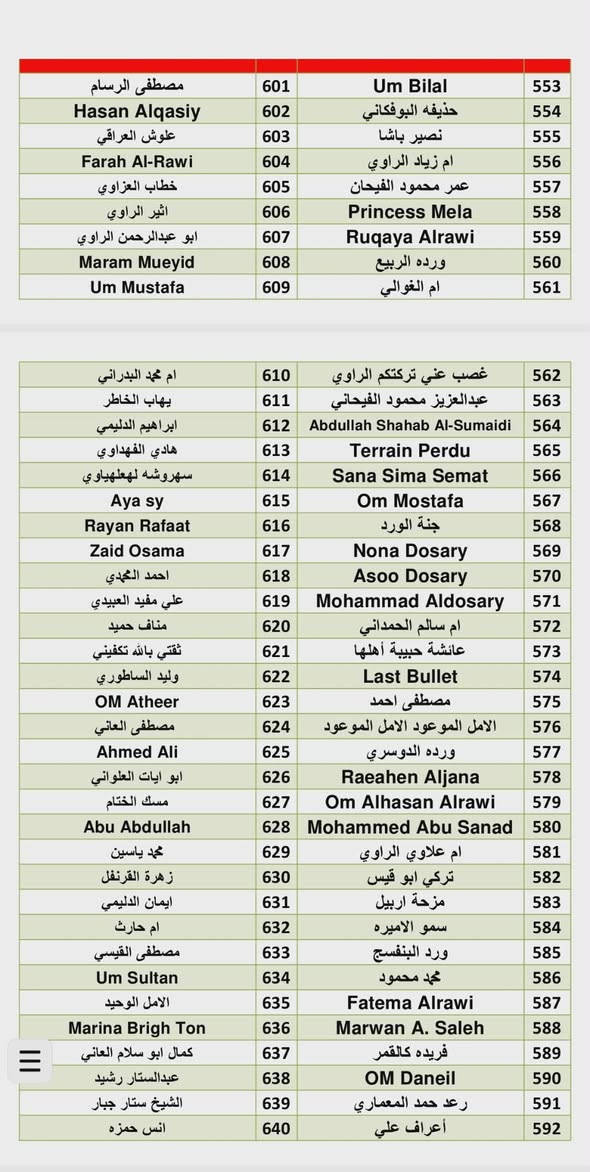 @أبرز المعجبين #المتابعين. 
الاسماء التي لم تظهر في القوائم السابقة وتم التاكد من مشاركاتهم في المسابقة واضافتهم...  حياكم الله


**إذا كنت صاحب هذا الإعلان وتريد حذفه لأي سبب، رجاءا أرسل رسالة إلى الدعم الفني**