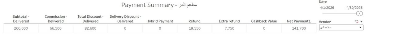 حمايه للبيع
بغداد سعرها 125
***********
