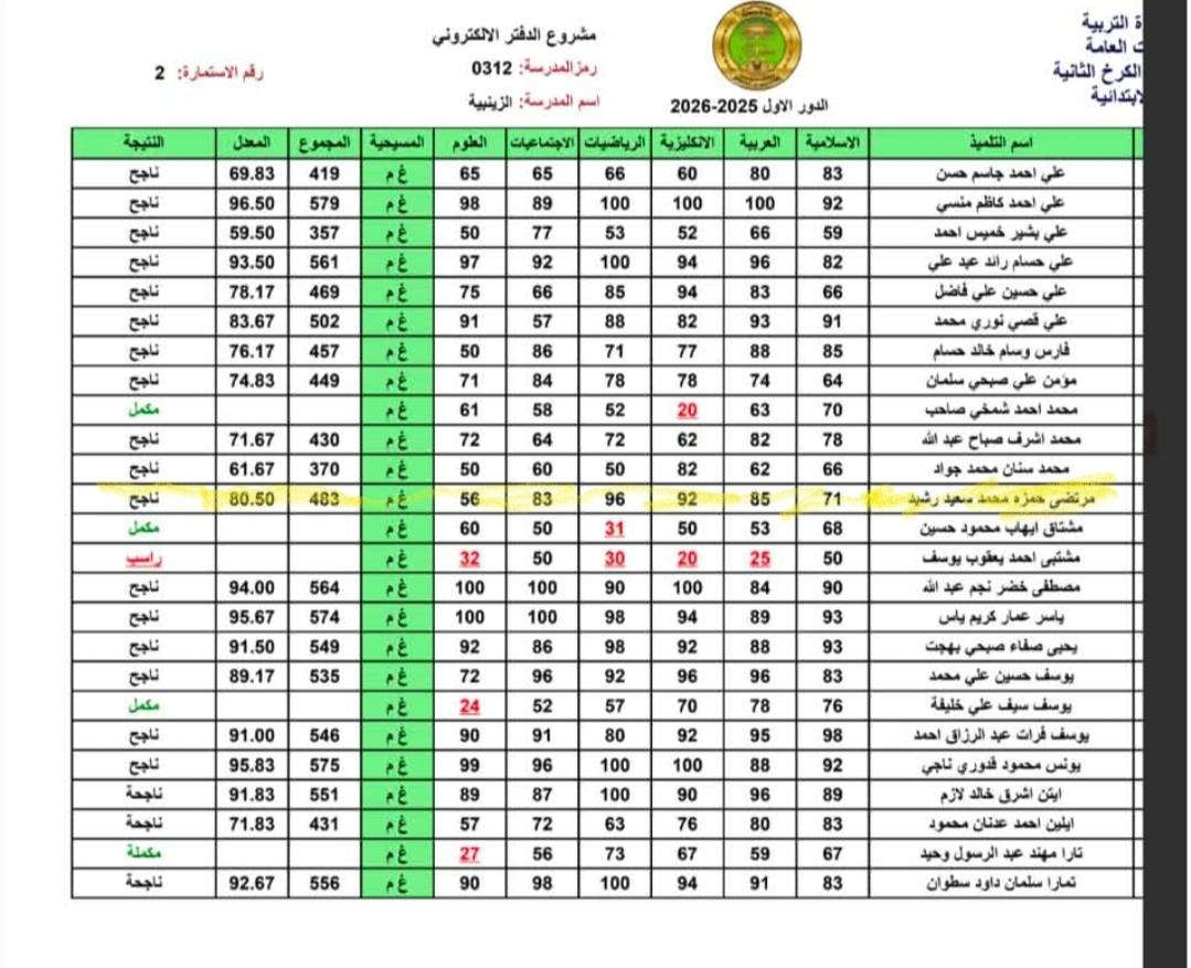 بفضل الله ورحمته .. ولاخلاصنا بمهنتنا ومخافة الله بها .. كان هذا نتيجة تدريسنا الخصوصي لاحد كروبات السادس الابتدائي لمادة الانكليزي والرياضيات والعربي .. كل طلابي نجحو بتفوق بكل المراحل .. وهذه مرحلة السادس .. تدريس بافضل مستوى وحرص اكثر من عوائلهم الكريمه عليهم .. اثناء فترة المراجعه قبل امتحان البكلوريا كنت اشاركهم واستظيفهم بوجبات خفيفه تزرع الفرح بقلبي وعلى وجوههم الحلوه .. 

بعد هذا النجاح والاقبال اعلن لكم عن بدأ التسجيل للمراحل التاليه اثناء العطله الصيفيه باذن الله 

♦️ السادس الابتدائي ⬅️ الرياضيات واللغه الانكليزيه والعربيه 
♦️الاول متوسط  ( الطلاب الذين يطمحون للاعفاء )  ⬅️ الرياضيات واللغه الانكليزيه 
✳️  تبدأ دروسنا  من 1/ 7   والتسجيل من الان مفتوح ...

     [ اسعار مناسبه شهريه او موسم دراسي كامل عل قسطين ]

⭕️ توفر وسيلة نقل للراغبين  ... العنوان ( السيديه المربع المقابل جامع الهدى ... للتواصل خاص ) 

  مع كل التقدير للمشرفين على الصفحه 🙏


**إذا كنت صاحب هذا الإعلان وتريد حذفه لأي سبب، رجاءا أرسل رسالة إلى الدعم الفني**