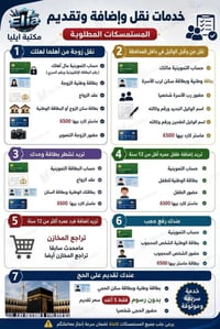 مكتبه ومصور أيليا • السلاميات الشارع العام