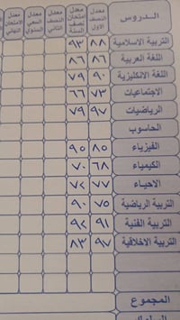 دروس تقوية • ابتدائي ومتوسط • كاطون الرازي