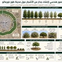 طوز خورماتو • جدار • تبرعات