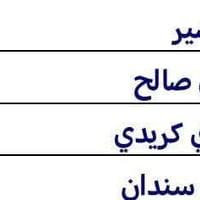 شطرة • مقاطعة 110 • ضمانات مدير مدرسة