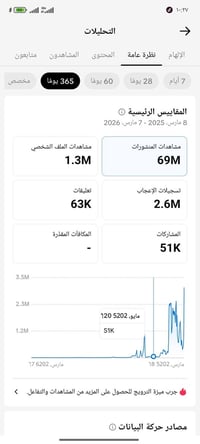 نجف وكربلاء • حساب حقيقي • بث شغال