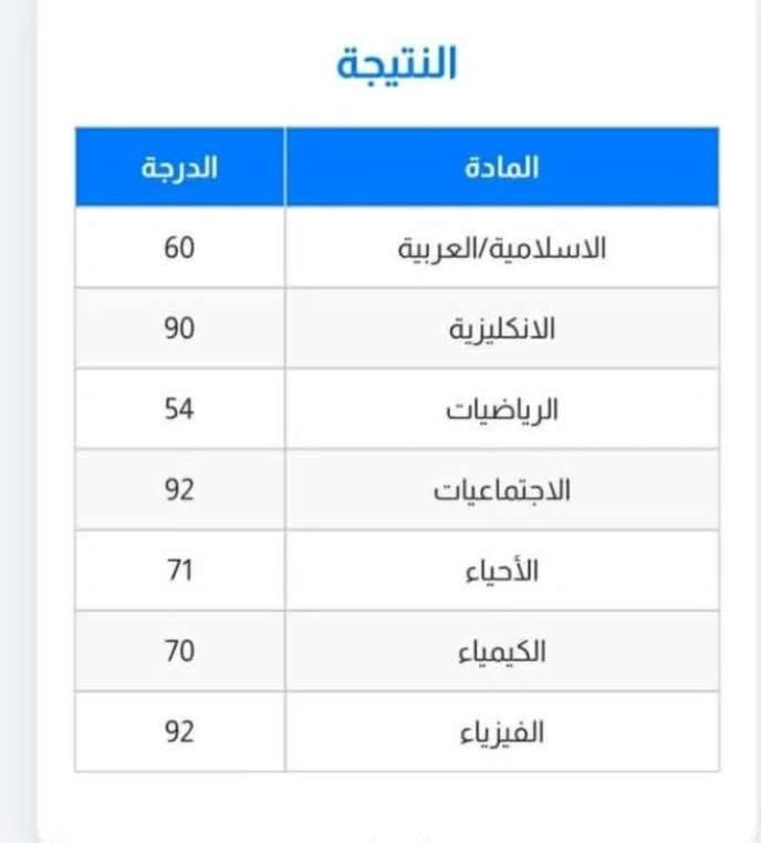 بفضل الله تعالى يوم أمس تم اعلان نتائج الصف الثالث متوسط  للعام الدراسي ٢٠٢٦والحمد لله والشكر معهد اديسون حقق نسبة نجاح ١٠٠٪  نسبه فعليه وتشهد الصور والنتائج أمامكم الحمد لله معدلات عاليه  وبفضل الله تعالى وبفضل نخبه من الكادر التدريسي ذو خبره عاليه في مجال التدريس معهد اديسون واحد عراق زور موقعنا وشوف بعينك ابنك أمانه يم معهد اديسون لاتخاف عليه نهايه السنه النتيجة بيدك والفرح بيتي كل الشكر والتقدير لكادرنا المتميز والمبدع لما حققو من إنجاز وبارك الله فيكم على هذا الإنجاز الرائع وهذا ليس بجديد على أداره وكادر معهد اديسون لأنه الصدق والأمانة فوق الكل ألف ألف ألف مبروك إلى طلابنا الاعزاز
🌹🌹🌹🌹🌹🌹🌹🌹🌹🌹🌹
بفضل الله تعالى يوم أمس تم اعلان نتائج الصف الثالث متوسط  للعام الدراسي ٢٠٢٦والحمد لله والشكر معهد اديسون حقق نسبة نجاح ١٠٠٪  نسبه فعليه وتشهد الصور والنتائج أمامكم الحمد لله معدلات عاليه  وبفضل الله تعالى وبفضل نخبه من الكادر التدريسي ذو خبره عاليه في مجال التدريس معهد اديسون واحد عراق زور موقعنا وشوف بعينك ابنك أمانه يم معهد اديسون لاتخاف عليه نهايه السنه النتيجة بيدك والفرح بيتي كل الشكر والتقدير لكادرنا المتميز والمبدع لما حققو من إنجاز وبارك الله فيكم على هذا الإنجاز الرائع وهذا ليس بجديد على أداره وكادر معهد اديسون لأنه الصدق والأمانة فوق الكل ألف ألف ألف مبروك إلى طلابنا الاعزاز


**إذا كنت صاحب هذا الإعلان وتريد حذفه لأي سبب، رجاءا أرسل رسالة إلى الدعم الفني**