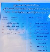 " لطلابنا الاعزاء""   يقدم لكم معهد صادق العلوم  المراجعة المركزة لماد...