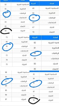 دروس تقوية • مدرس خصوصي • طلاب الثالث المتوسط • طلاب السادس الاعدادي •...