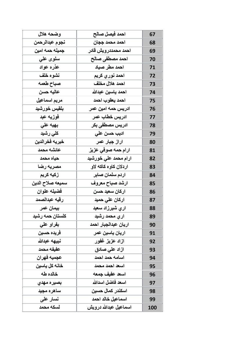 إلى مستفيدي الحماية الاجتماعية الذين لم ينجزوا البيان السنوي:
يرجى مراجعة مكتب الجميلي للطباعة والاستنساخ والتصوير بشكل عاجل لسحب وتسليم الاستمارة ورقياً إلى اللجان الفرعية في القضاء أو الناحية التابعة لكم، مع إرفاق:
التقارير الطبية لذوي الإعاقة والاحتياجات الخاصة
المستمسكات الثبوتية
خلال مدة 10 أيام من تاريخ الإعلان، وبخلافه سيتم إيقاف الإعانة.
يرجى مراجعة مكتب الجميلي بأسرع وقت.

مكتب الجميلي للطباعة والاستنساخ والتصوير 

#العنوان كركوك / حي الواسطي / مجاور مول المتوكل
***********
***********
***********

قناة مكتبنا على التليگرام https://t.me/aljumily00

موقع 📛 مكتبنا على خرائط گوگل 👇🏻👇🏻
https://maps.app.goo.gl/3mGd4kyySJHSD6Ur7
