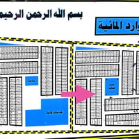 توزيع الموارد المائية • طابو • مركز الناصرية