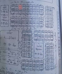 اليوم هو وقت الشراء. استثمر صح   قطعة ارض 300 متر شارع 20 بسعر مناسب  ...