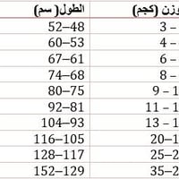 تشكيلة جديدة • قريباً • ملابس أطفال