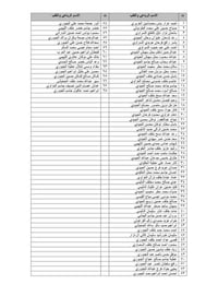 شركة نفط الشمال • حراس أمنيين • ١/١٢/٢٠٢٥