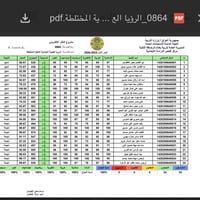 بكل مشاعر الفخر والاعتزاز، نبارك  لطلابنا الأعزاء هذا الإنجاز المتميّز...