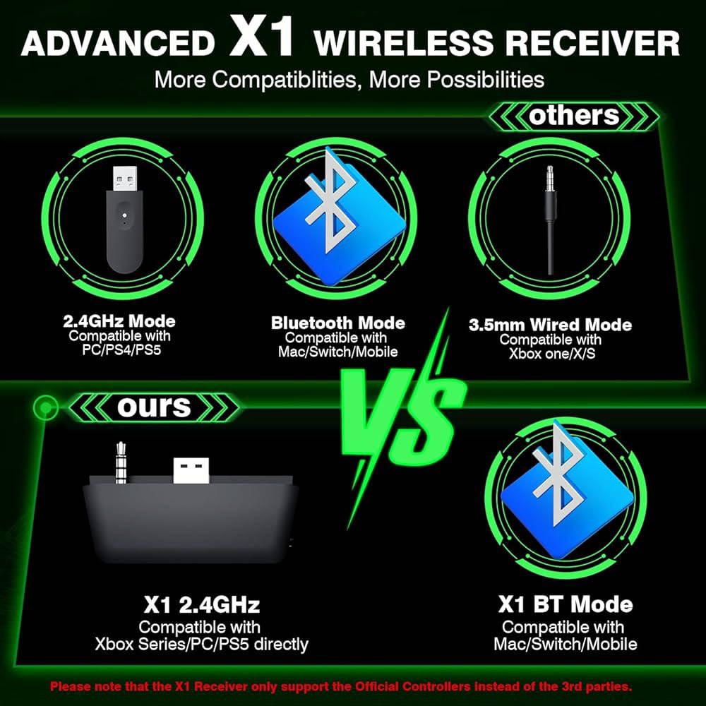 سماعة العاب لاسلكية X1 لاجهزة Xbox Series X|S وXbox One وبلاي ستيشن 5 والكمبيوتر وماك ونينتندو سويتش، سماعات بلوتوث للالعاب مع ميكروفون قابل للفصل بخاصية الغاء الضوضاء، بطارية 40 ساعة - اخضر

متوفرة انطي سعرك وبالعافية… شرط الفحص


**إذا كنت صاحب هذا الإعلان وتريد حذفه لأي سبب، رجاءا أرسل رسالة إلى الدعم الفني**