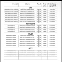 � بطاريات EVE درجة A ⚡ إنفرترات SKE – POWERZONE – MUST – DEYE ☀ ألواح ...