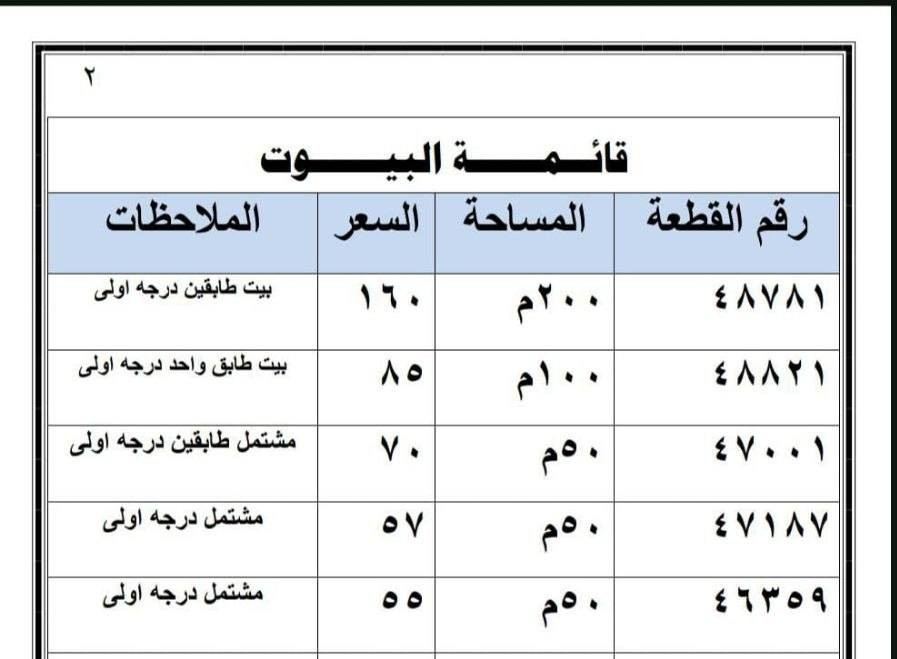 نستقبل عروض البيع والشراء في المجمعات السكنيه واحياء النجف الأشرف وقطع الأراضي في حي النداء ونقابات المعلمين والمهندسين والصد الأول والجيش والشرطه والمحامين والحشد الشعبي والتمريض للاستفسار الواتس اب ***********
