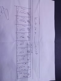 سيف سعد • ٢٠٠م • سند ٢٥