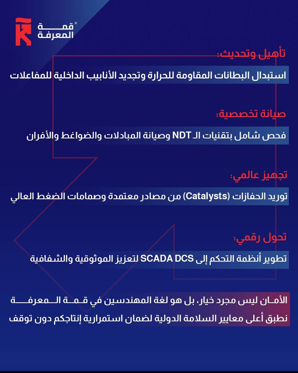 شركة قمة المعرفة 
القطاع النفطي 

من ضمن خدمات القطاع النفطي (تصفية النفط الخام)
وحدة الإصلاح الحفزي

وحدة الإصلاح الحفزي .. (CRU) مفتاح إنتاج البنزين عالي الأوكتان
تعد هذه الوحدة القلب النابض لرفع القيمة الاقتصادية للنفتا الثقيلة 

في قمة المعرفة نقدم حلولاً هندسية متكاملة تضمن دقة التفاعلات 
الكيميائية وكفاءة الحفازات:
-تأهيل وتحديث :استبدال البطانات المقاومة للحرارة وتجديد الأنابيب الداخلية للمفاعلات.
-صيانة تخصصية :فحص شامل بتقنيات ال NDTوصيانة المبادلات والضواغط والافران.
-تجهيز عالمي :توريد الحفازات (Catalysts) من مصادر معتمدة وصمامات الضغط العالي.
-تحول رقمي :تطوير أنظمة التحكم إلى SCADA DCSلتعزيز الموثوقية والشفافية.

الأمان ليس مجرد خيار بل هو لغة المهندسين في قمة المعرفة نطبق أعلى معايير السلامة الدولية لضمان استمرارية إنتاجكم دون توقف

للاطلاع على بقية مواقعنا للتواصل الاجتماعي:-
https://pinnacle-knowledge-link.vercel.app/

الايميل الرسمي:- info@knowledge-summit.iq

الموقع الالكتروني:-https://knowledge-summit.iq/

لمعرفة تفاصيل أكثر الاتصال عبر الرقم التالي :
📞0770 816 4761

📍 العنوان:
بغداد – القادسية

#شركة_قمة_المعرفة #المشاريع_الصناعية #القطاع_النفطي
