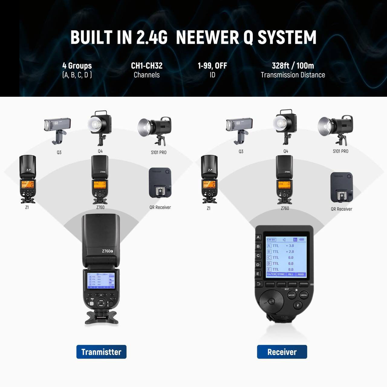 طقم فلاش 
NEEWER Z760-C TTL Speedlite 
فلاش للكاميرا من نيوير 
موديل : Z760-C
فلاش بقوة 76 واط/ثانية 
مع موزع ضوء مغناطيسي، 
محول رأس دائري، 2.4 جيجا هرتز، 
سرعة غالق 1/8000 ثانية، 
مزامنة عالية السرعة
مفتاح تبديل سريع TTL/M
بطارية 2600 مللي أمبير وشاحن

السعر : 170 الف
سعره بالمتاجر : 250 الف


**إذا كنت صاحب هذا الإعلان وتريد حذفه لأي سبب، رجاءا أرسل رسالة إلى الدعم الفني**