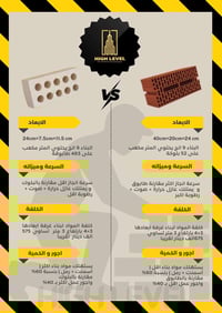 🏗️ هل تعرف السر بين الطابوق الأصفر والبلوك الأحمر؟ الحيرة في اختيار مو...