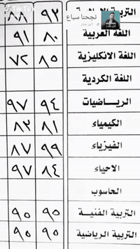 يتميز مركز بحر العلوم بتجميعه لصور ومحادثات أولياء الأمور، حيث يربط بين الماضي والحاضر والنتائج والدرجات بفضل كوادره التدريسية المتميزة، مما يمكن الطلاب من استشراف آفاق المستقبل برؤية واضحة. تحت إشراف الأستاذة حوراء، يعمل المركز على خلق بيئة محفزة للتميز، حيث يشجع الطلاب المتفوقين ويدعم الآخرين لتحقيق إمكاناتهم الكامنة. العنوان طوريج حي الجمعيه مقابل مدرسه مدرسة لبنان الابتدائية فرع جامع مجاور صالون خيال ***********
