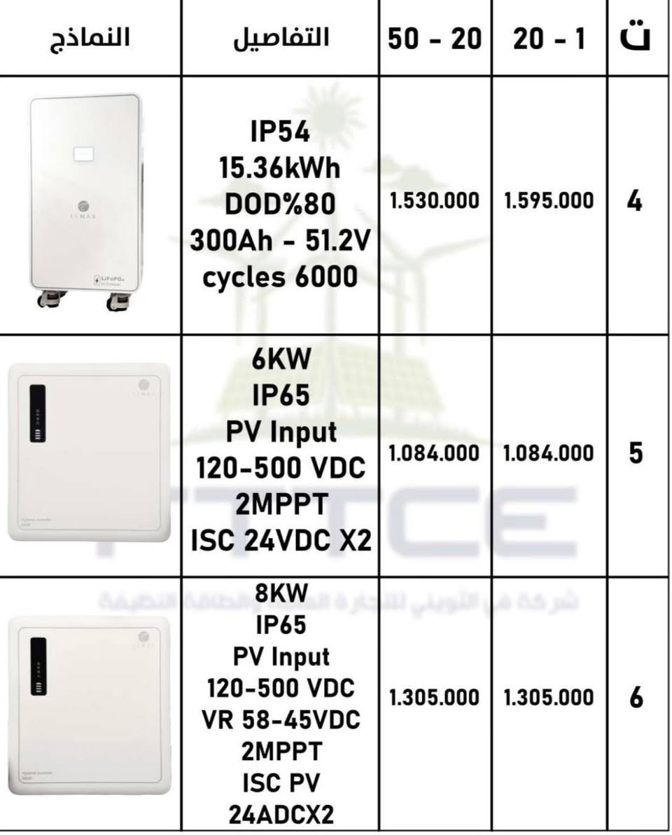 شركة في الثويني 
الوكيل الحصري لبراند LEMAX مع توفر ألواح Gokin الشمسية
أطلق العنان لطاقة الشمس مع شركة في الثويني، الوكيل الحصري والمُعتمد لبراند LEMAX في العراق، ونُضيف إليها الآن ألواح Gokin العالمية لتحقيق أعلى كفاءة لمنظومتك الشمسية.
نُقدم لك الآن فرصة لا تُعوَّض للحصول على:
 * ⚡ إنفيرترات (Inverters) LEMAX عالية الكفاءة.
 * 🔋 بطاريات LEMAX بأعلى جودة وعمر افتراضي طويل.
 * 📐 ألواح شمسية (Solar Panels) Gokin لضمان أقصى إنتاج للطاقة.
 * 🔌 قواطع كهربائية ومُلحقات المنظومات الشمسية.
🔥 عروض بأسعار استثنائية وجودة لا تُضاهى لفترة محدودة!
على الرغم من صعود الأسعار في السوق الصيني، تلتزم شركة في الثويني بتقديم أفضل الأسعار التي تُناسب المُنصبين وأصحاب المكاتب، وهذه فرصة حقيقية لامتلاك منظومة شمسية بأفضل قيمة قبل أي تغييرات قادمة.
 * أسعار خاصة ومُنافسة جداً للمُنصِّبين.
 * أسعار ممتازة لأصحاب المكاتب والشركات.
📍 مواقعنا:
 * موقع الشركة: المنصور.
 * موقع المخزن: حي الخضراء، مقابيل كراج الشرق الأوسط.
📞 لا تضيع الفرصة! اتصل بنا الآن:
للاستفسار يُرجى التواصل عبر الرقم التالي:
***********
في الثويني... نجمع لك أفضل الماركات العالمية لتأمين طاقة نظيفة ومستدامة
