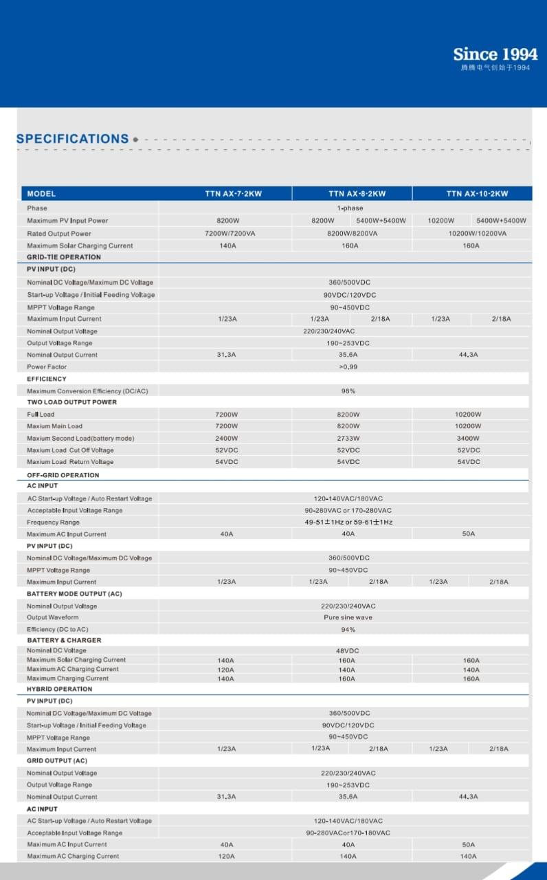 يالله 
على بركة الله تم وصول انفيرترات حجم 10ك بقدرة 44امبير بمواصفات وجودة عالية 
مناسبة لمنظومات ل٣٠ امبير أو ٢٥ امبير أو ٢٠ امبير
تحتوي على مدخلين الواح دبل MPPt 
جمله ومفرد 
بغداد القاهره 
ويوجد توصيل لكل العراق 
***********

