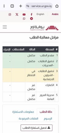 كتاب الشهداء • ذي قار • اعفاء كمركي