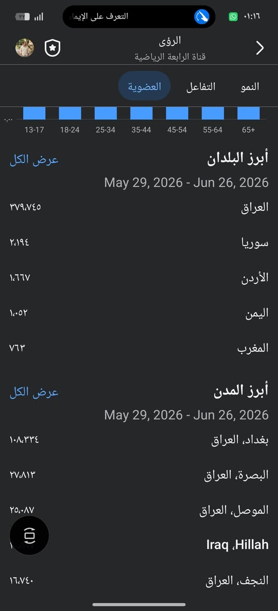 مجموعه عراقيه رياضيه فول تفاعل وزياده يوميه
تواصل واتساب فقط 
***********
