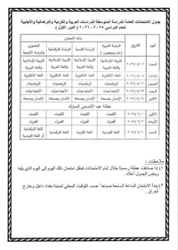 ٤/١ • ثالث متوسط • التحرير