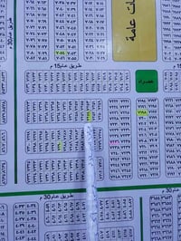 صرف بالموظفين • صك طابو • ١٠٠م