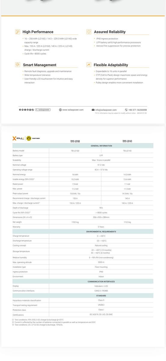 متوفر بطاريات سولكس 
حجم 16kw

للطلب ***********
