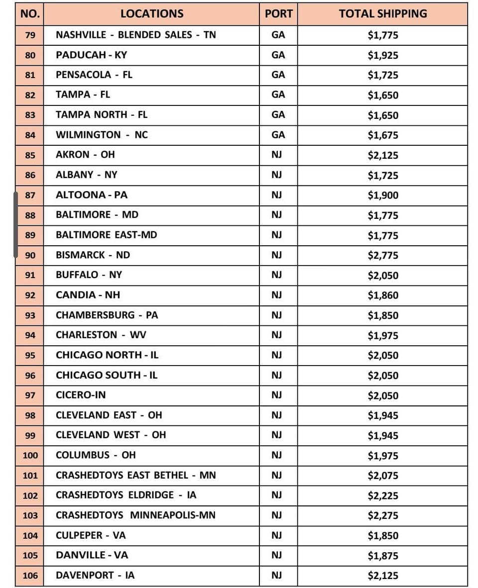 السلام عليكم  ...
اسعار الشحن الحقيقية من امريكا وصولا الى الاردن المنطقة الحرة (مفتوحة الحاوية ) 
الحبوبي لمزادات السيارات الوارد الامريكي والكندي 
___________________________________________
*فاتورة شراء مع إعطاء فاتورة تسديد (ماكو بوك فواتير😉)
*صور ساحة وصور تحميل اضافية عند سحب السيارة من موقع المزاد مع إعطاء صور لسيارة داخل الحاوية 
*موقع خاص لتتبع السيارة اثناء الشحن 
*لا توجد وساطات في النقل (مباشر من امريكا)
*كارفاكس مجانا قبل الشراء
* ١٢ عام خبرة في مجال الشحن و المزادات الامريكية  
*عمولة المكتب 200 فقط 
للاستفسار:-
 يرجى الحظور الى المكتب الكائن في البلديات تقاطع امن العامة سابقا حي التجار 
***********  مدير الشركة 
*********** موضف المتابعة 
*********** موضف المزاد
