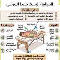 🔴 أيام الحِجامة الوقائية السُّنّية 📅 لشهر محرم 1448 هـ 🗓 الموافق لـ يو...